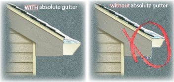 Absolute Gutter